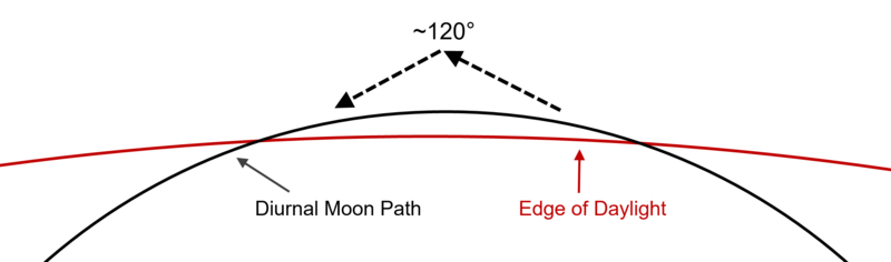 Moon Path Eclipse.png