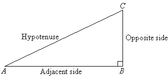 Right Angled Triangle.gif