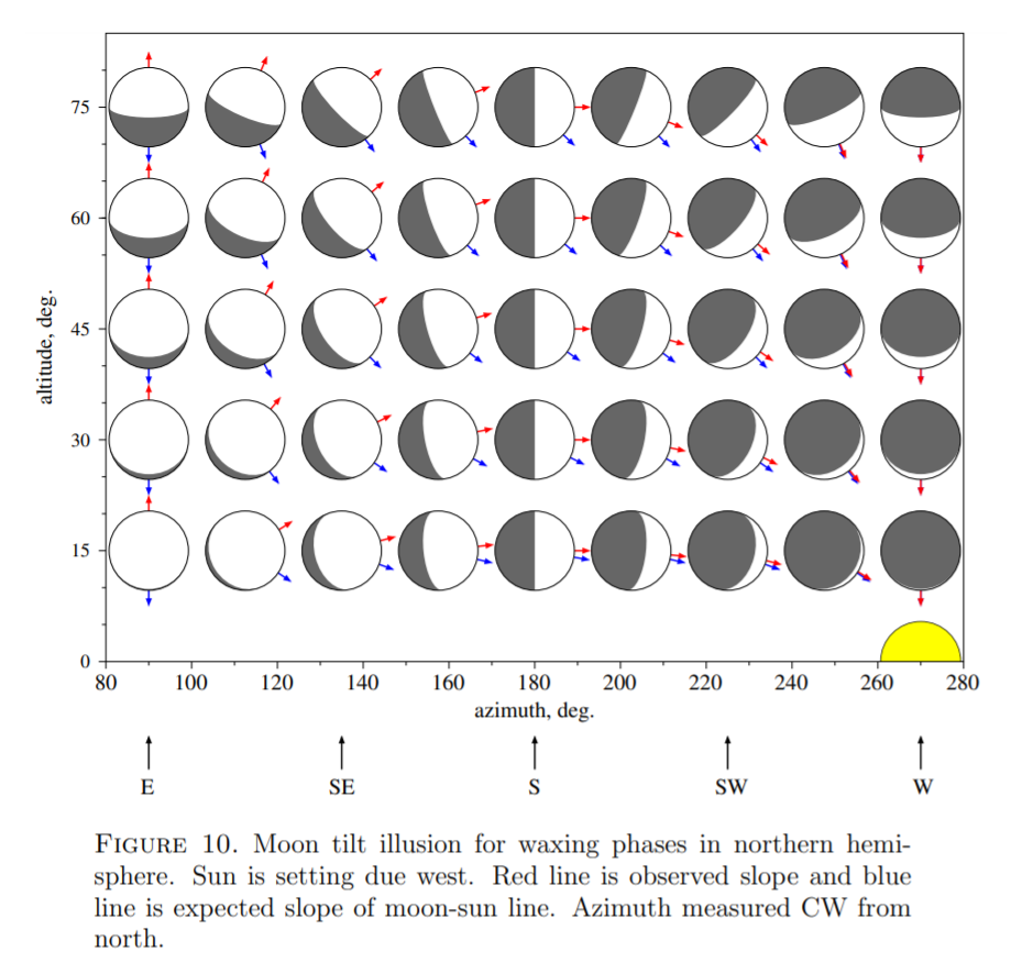 Moon Tilt Illusion - The Flat Earth Wiki