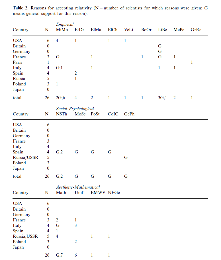 Relativity-Reasons-Table.png