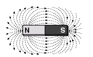 Bar-Magnet-Field-Lines.gif