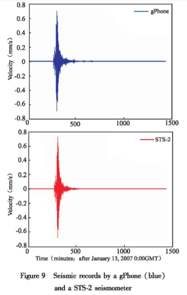 Gravimeter seismometer earthquake fig 9p.PNG