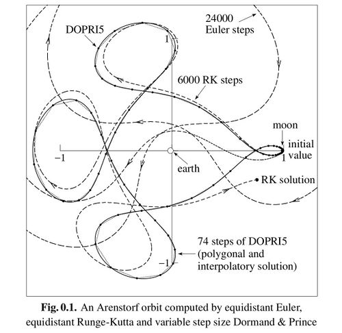 Three-Body Problem Simulation with 3 Free Masses