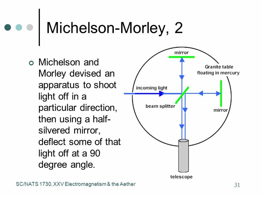 summary of michelson morley experiment