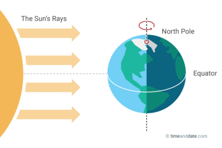 Equinox - The Flat Earth Wiki