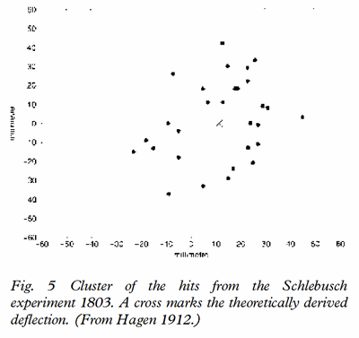 Schlebusch Experiment Plot.png