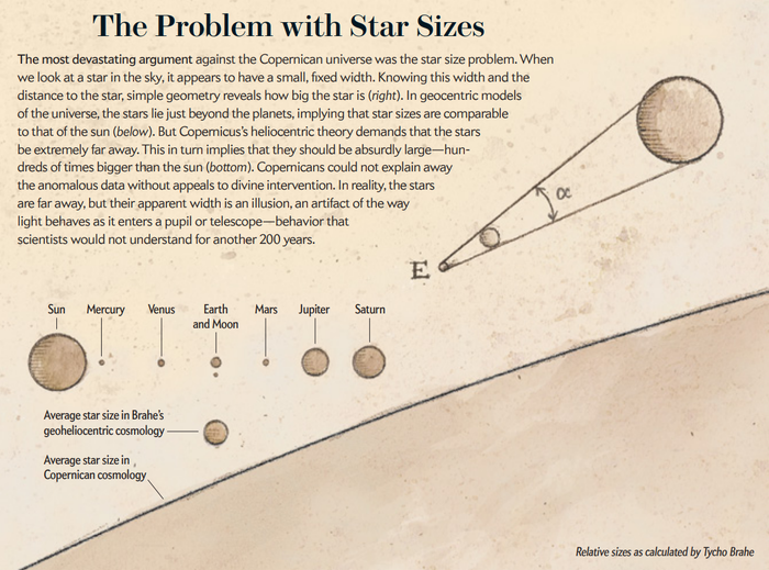 Star Size Problem.png