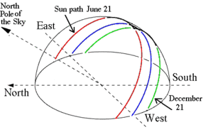 Sunpath2.gif