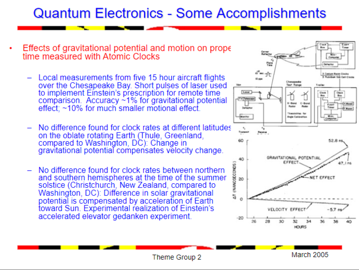 Quantum Electronics - Clock Rates.png
