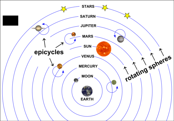 Ptolemy's geocentric model of the universe