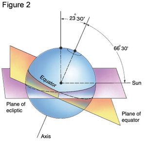 SunPathPlane-Kutztown.jpg