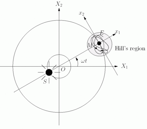 Three-body problem - Wikipedia