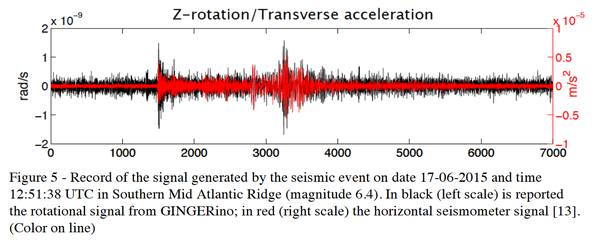 Seismometer-vs-RLG.png