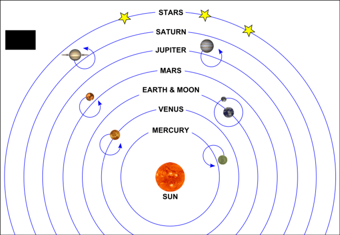 Filecopernican Modelsvg The Flat Earth Wiki 