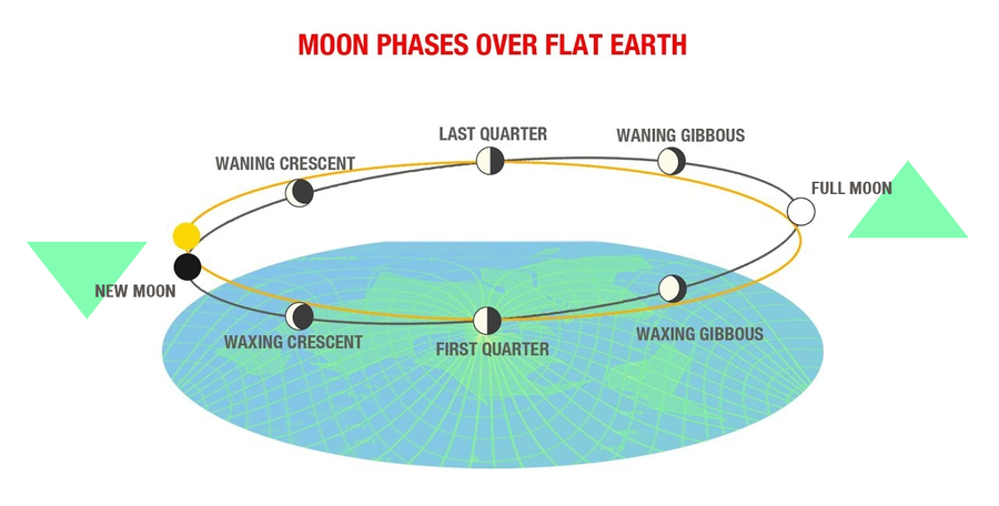 Lunar-Phases-Nodes.png