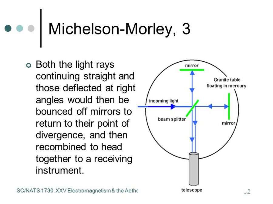 what is aim of michelson morley experiment