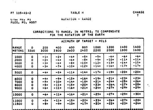 Army-coriolis-table.png